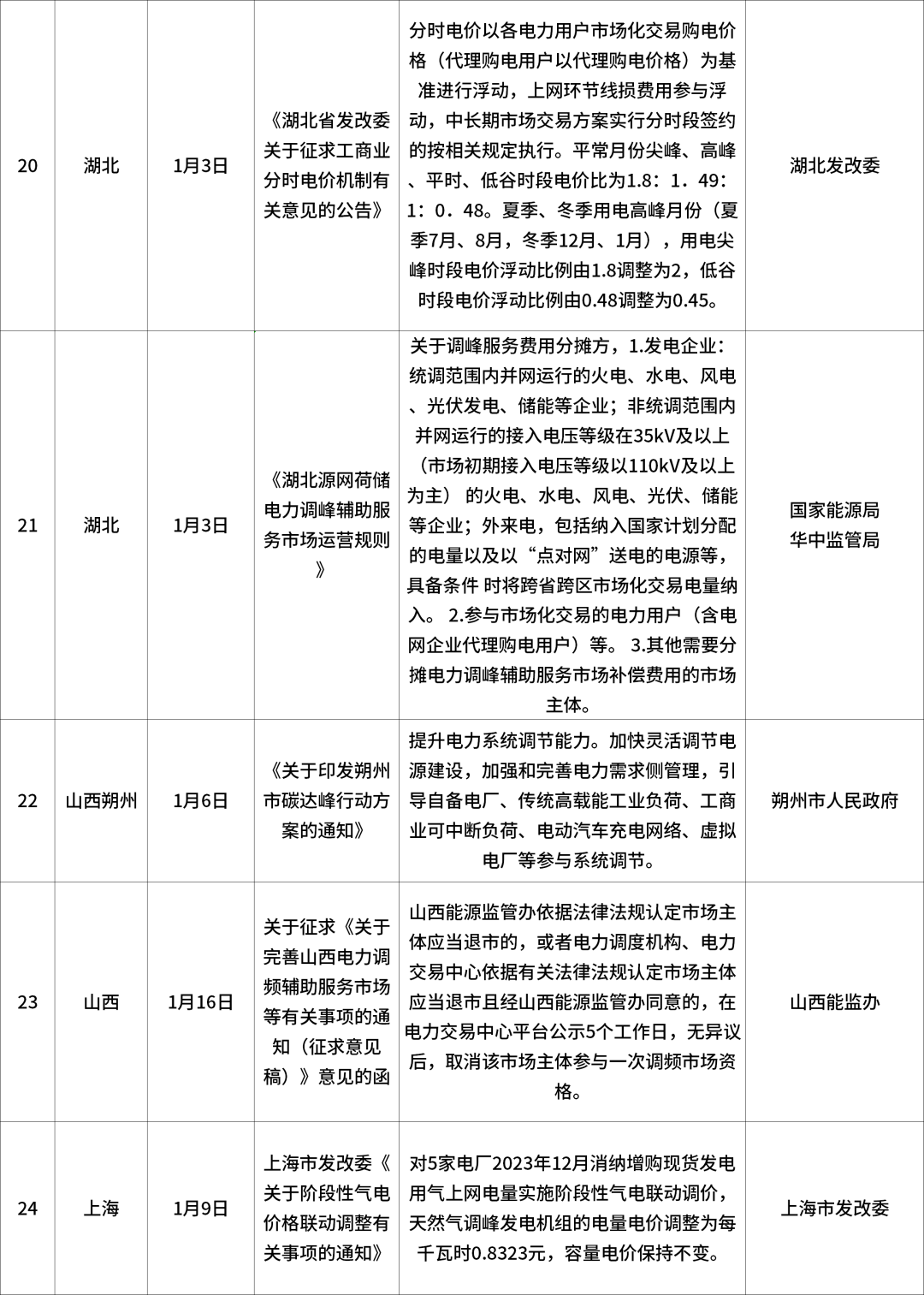 2024年完整資料免費匯編，最新規(guī)定解讀版GRB155.86