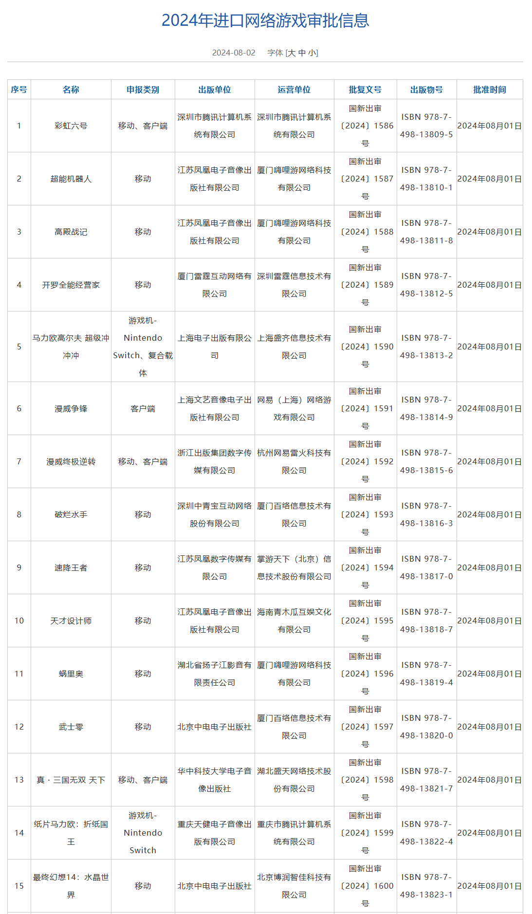 “二四六好彩號(hào)碼解讀：7777788888分析報(bào)告_Mey327.68版”