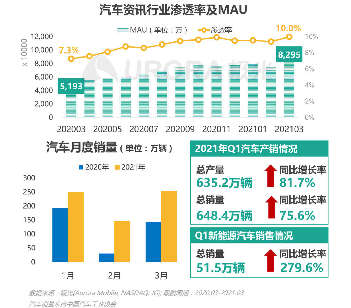 澳門最新資訊免費匯總_數據解讀版FCH951.11