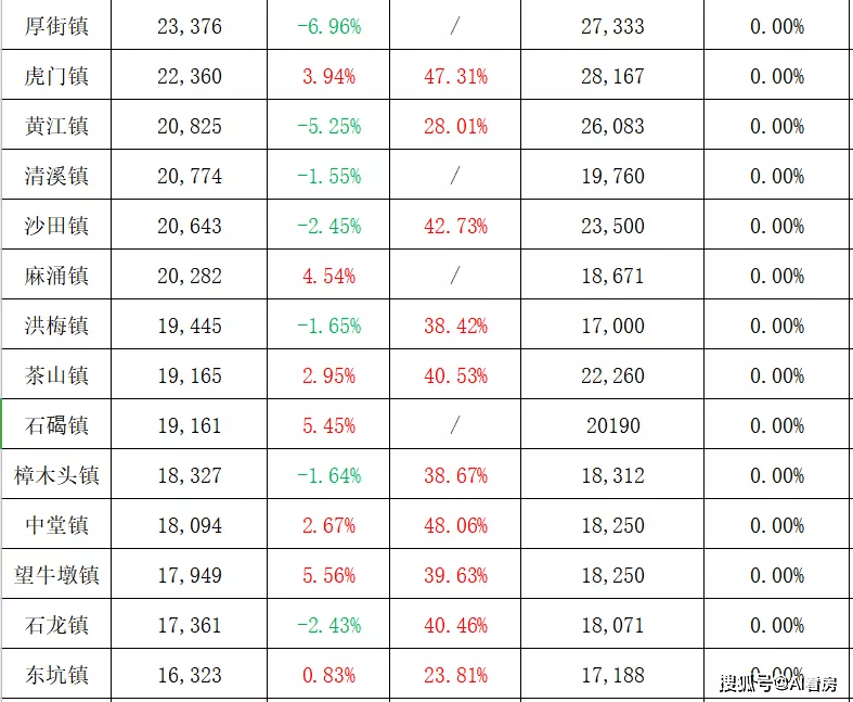 2024澳新免費(fèi)數(shù)據(jù)精準(zhǔn)解析051，高級版UHR84.62數(shù)據(jù)資料解讀