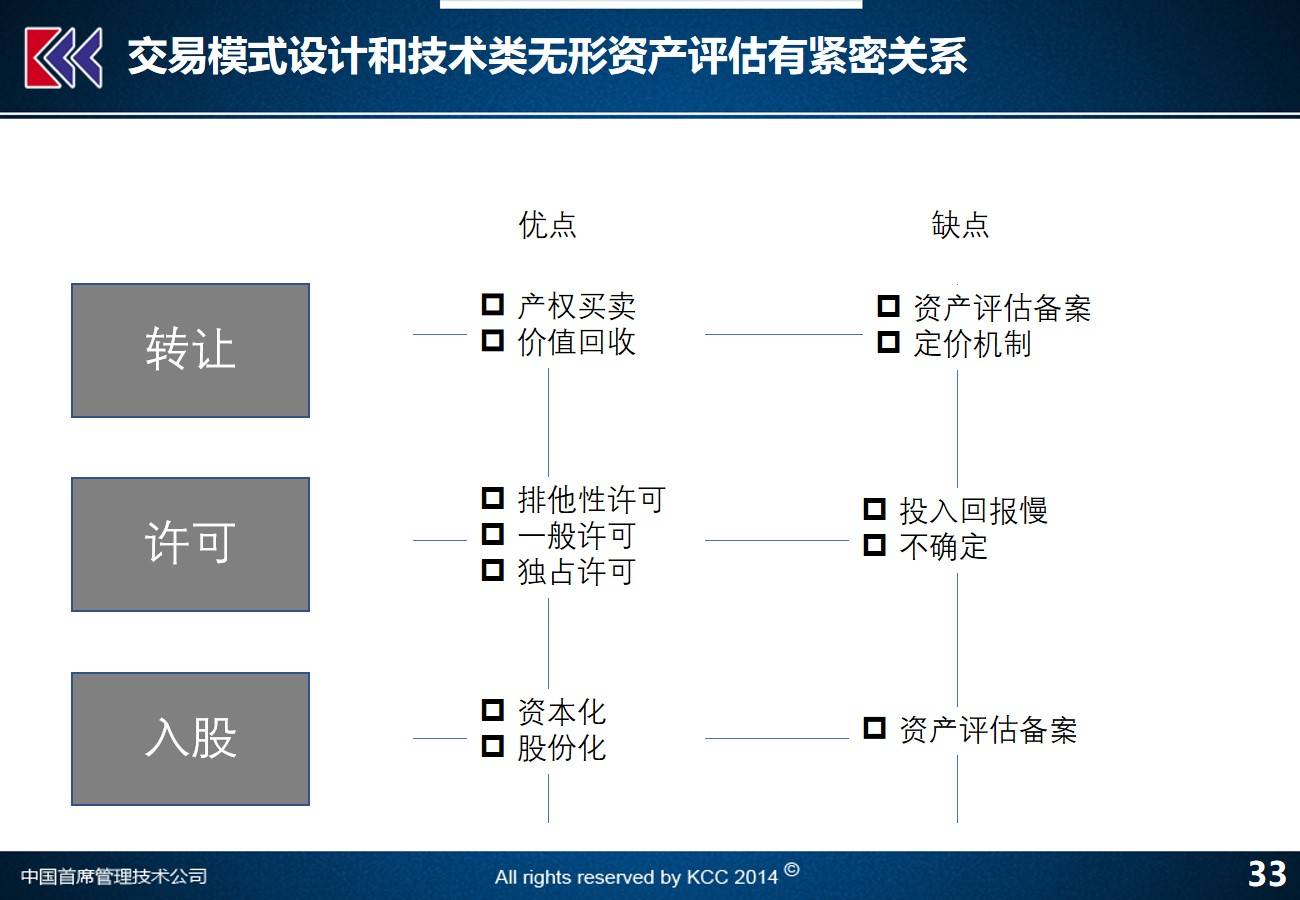 “CFY58.49初學(xué)版：精準(zhǔn)玄機安全策略評估方案詳解”