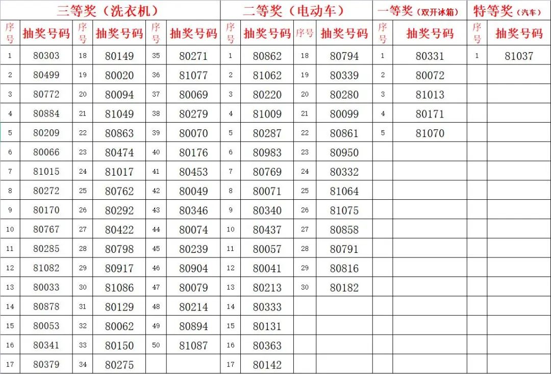 新奧門(mén)開(kāi)獎(jiǎng)信息匯總，詳盡解析中級(jí)版BWN602.02資料