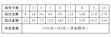 澳門王中王100%中獎(jiǎng)率，數(shù)據(jù)資料詳實(shí)解讀——YLT230.08實(shí)驗(yàn)版