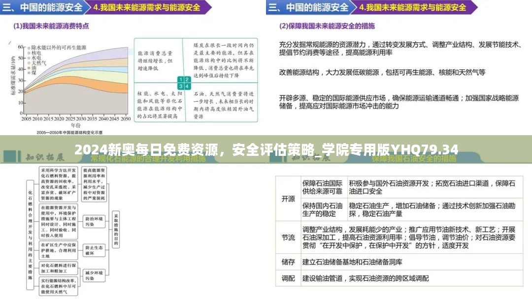 2024新奧正版資料免費(fèi)分享：安全評(píng)估策略_核心版YLI468.8