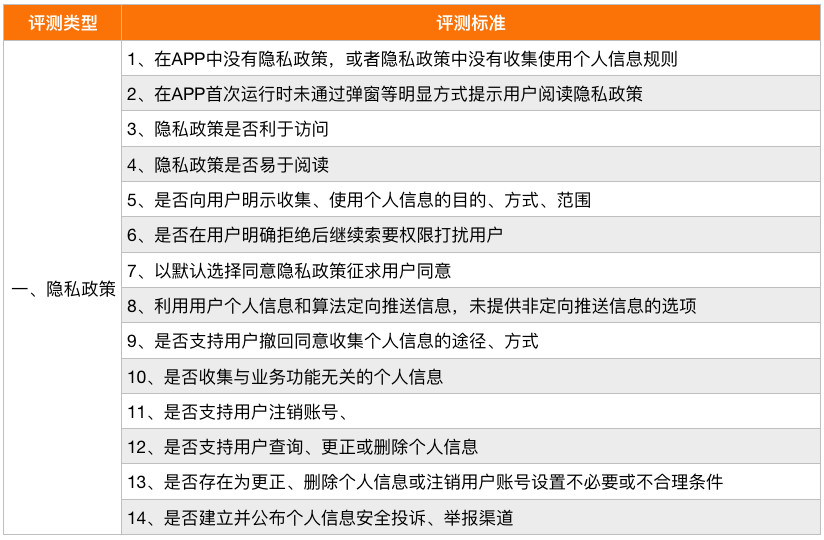 2024天天彩資料全集免費(fèi)，企業(yè)安全評(píng)估策略_KOT986.36版