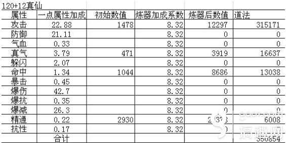 新奧數(shù)據(jù)全面免費，每期準確無誤_夢幻AWJ354.07狀況分析