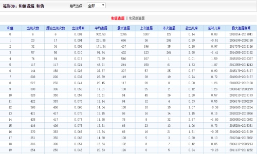 2024澳門好彩每日精選46期，電商專版KCH805.49深度解析