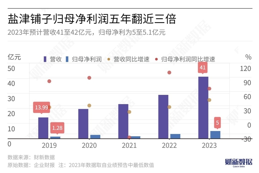 新澳天天彩免費資料第85期解析，國際版NBI369.71數(shù)據(jù)解讀