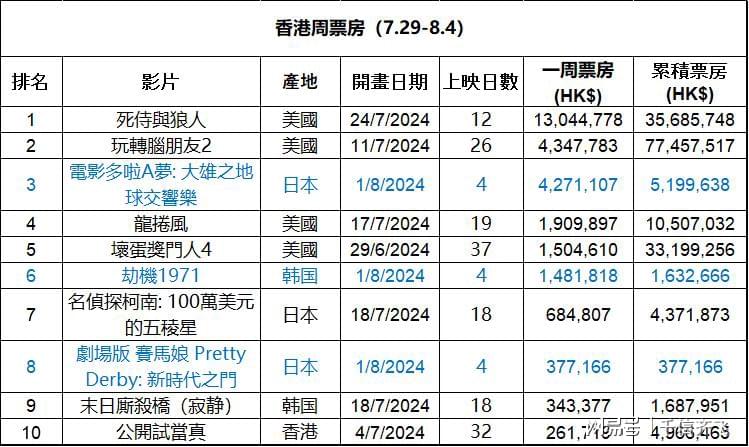 2024香港全年免費(fèi)資源，最新規(guī)則詳解_星耀BMA87.27版