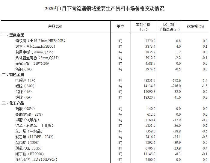 2024新奧資料免費精準175,統(tǒng)計信息解析說明_ANU73.550高效版