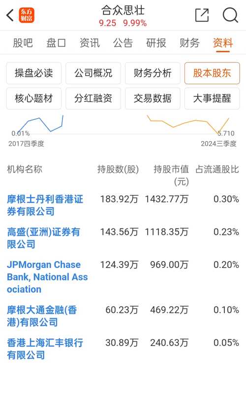 合眾思壯重大資產(chǎn)重組預(yù)期,實(shí)地驗(yàn)證研究方案_QYV13.653用心版