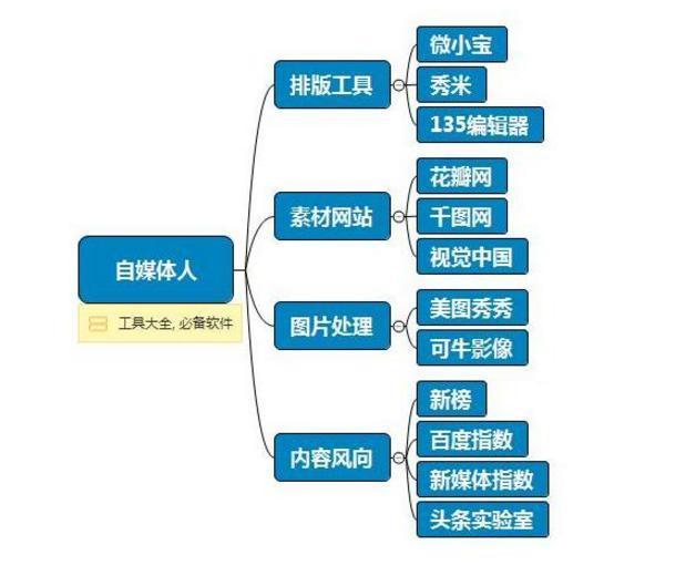 43432cc天下彩免費(fèi)資料使用方法,創(chuàng)新策略執(zhí)行_OBI85.365美學(xué)版