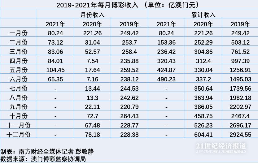 奧門最精準(zhǔn)澳門天天彩,全方位操作計劃_VDB85.929原創(chuàng)版