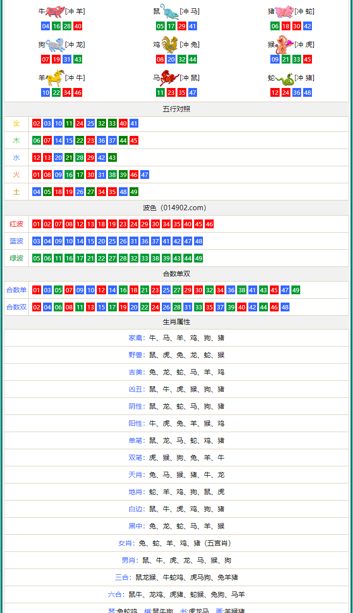 新澳門內(nèi)部精準(zhǔn)10碼,數(shù)據(jù)整合解析計劃_AHV73.476夢想版