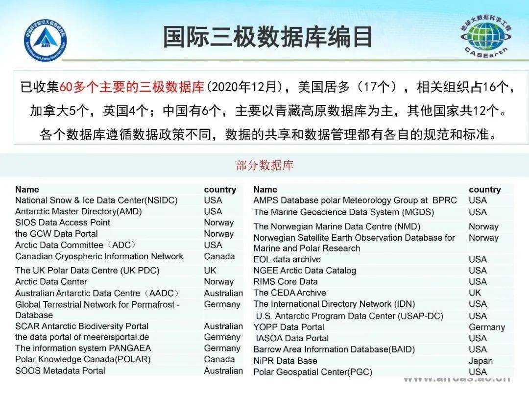 新澳門免費(fèi)資料大全更新,數(shù)據(jù)科學(xué)解析說明_FIO73.247工具版