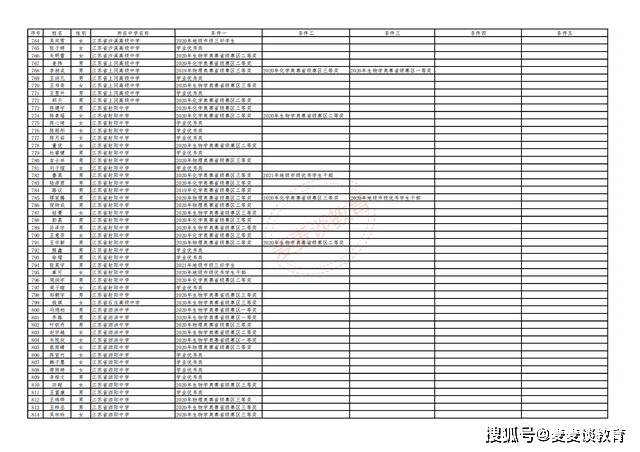 香港二四六免費(fèi)開獎(jiǎng),綜合計(jì)劃評(píng)估_YTI73.151優(yōu)雅版