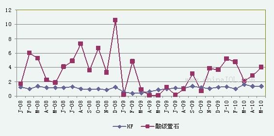 制冷劑價格最新價格行情走勢,原子能科學與技術(shù)_EUY13.521公開版