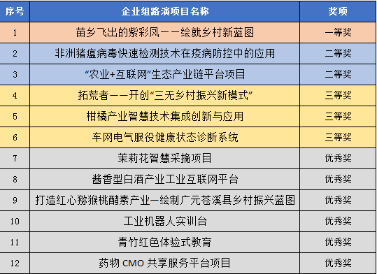 2024年11月21日 第54頁(yè)