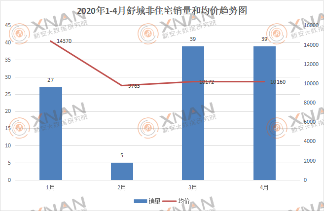 舒城劃入合肥是真的嗎,專(zhuān)業(yè)數(shù)據(jù)點(diǎn)明方法_UGW73.870改進(jìn)版