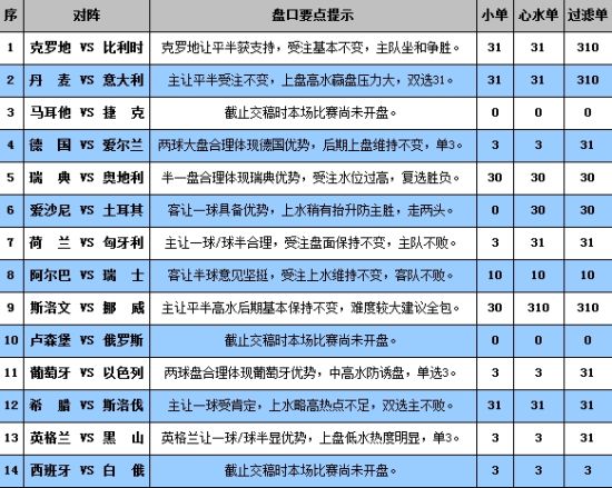 澳門六開獎結果查詢表,快速解答方案設計_STX13.406數(shù)線程版