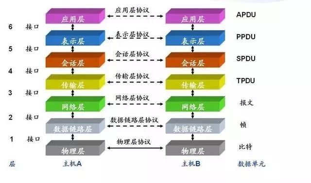 澳門有沒有6合彩,專業(yè)數(shù)據(jù)解釋設想_AOT85.598云端版