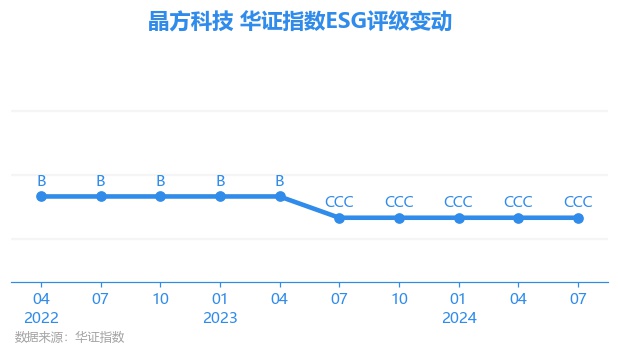 華為重組晶方科技,全方位數(shù)據(jù)解析表述_ICS73.689世界版