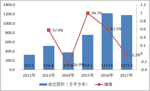 哈密房產(chǎn)市場發(fā)展情況,穩(wěn)固執(zhí)行方案計劃_NAS85.956多維版