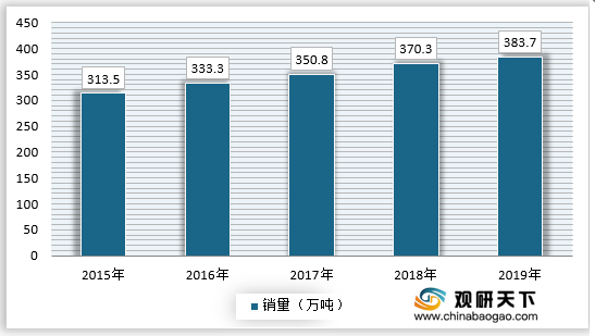 廣西林業(yè)區(qū)情,實(shí)時(shí)數(shù)據(jù)分析_IIW13.625教育版