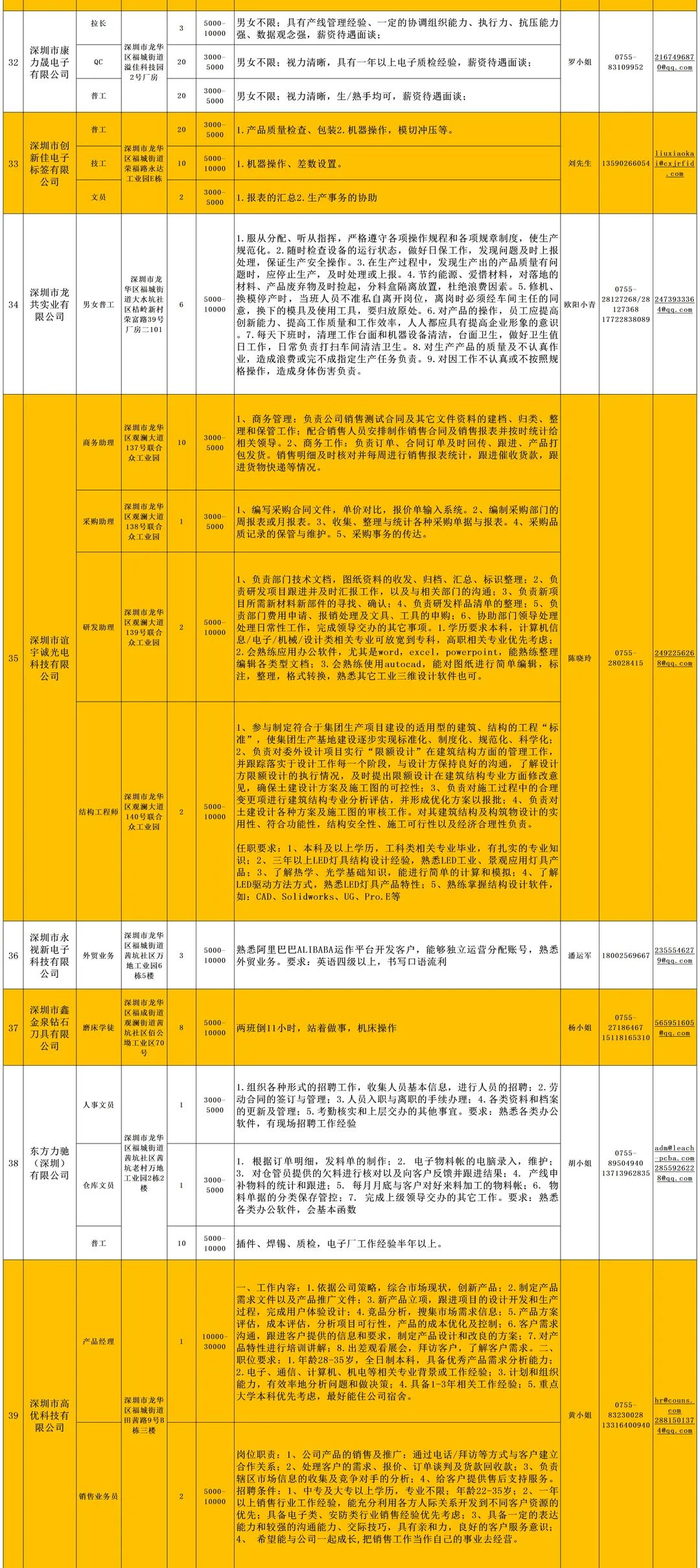 深圳最新招聘信息概覽，招聘職位一網(wǎng)打盡