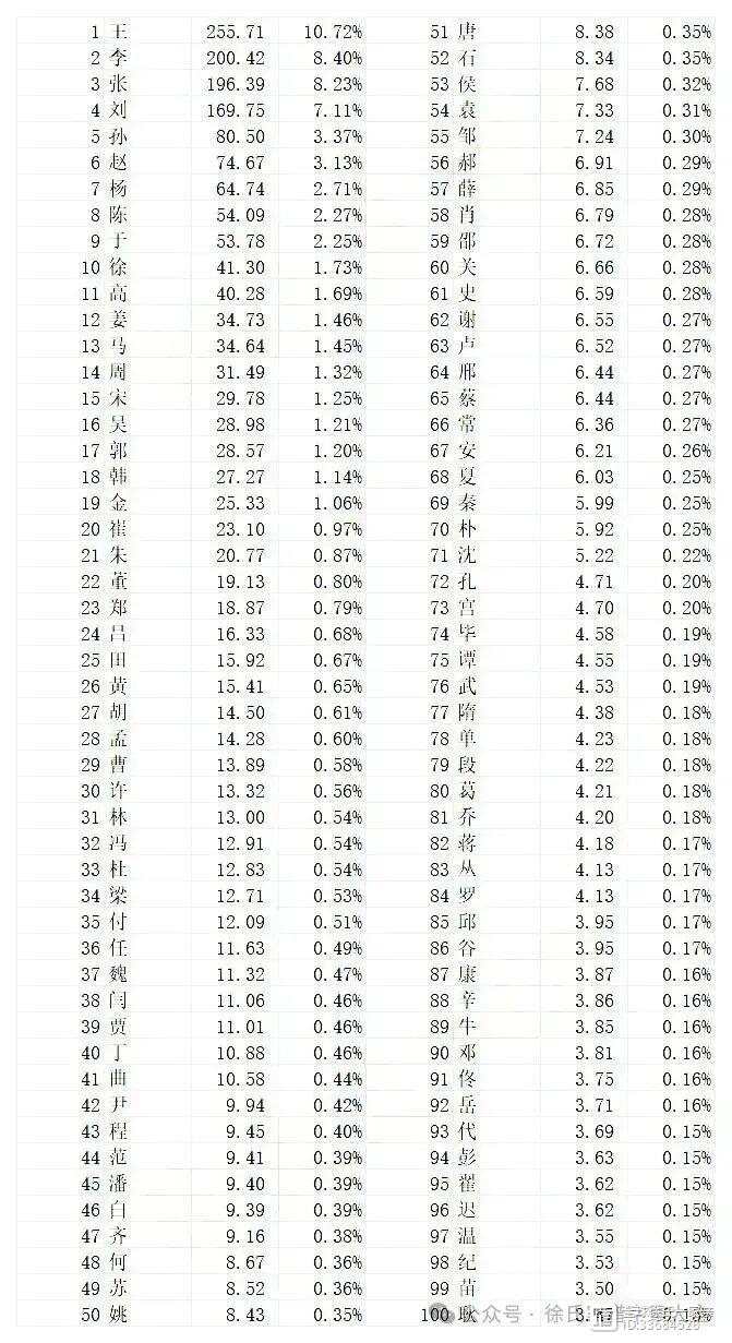 百家姓2024年最新排行榜,百家姓2024年最新排行榜詳細(xì)步驟指南（初學(xué)者/進階用戶適用）