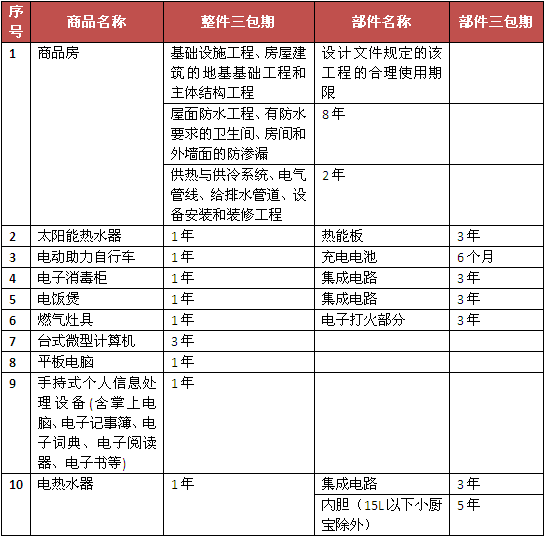 實施三包的部分商品目錄最新版,實施三包的部分商品目錄最新版，一場自然美景的探索之旅