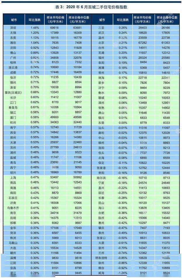 宮園中央最新房價(jià)解析與趨勢預(yù)測