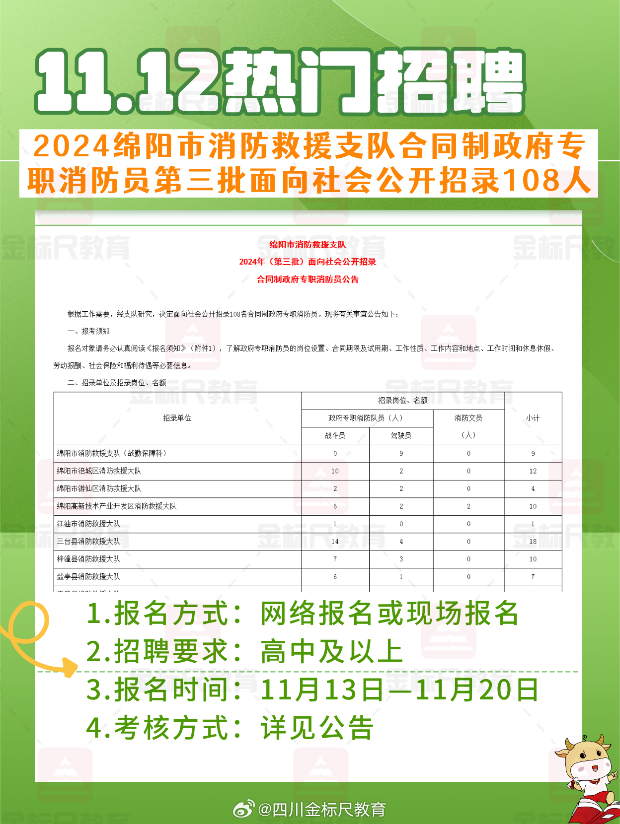 綿陽護士招聘最新信息及招聘動態(tài)速遞！