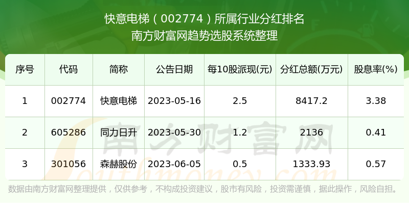 快意電梯股票行情高歌猛進，行業(yè)明星股票最新動態(tài)！