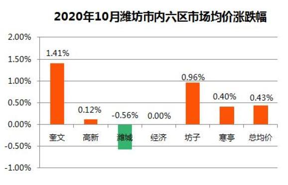 濰坊房價飆升，投資置業(yè)熱門時刻！