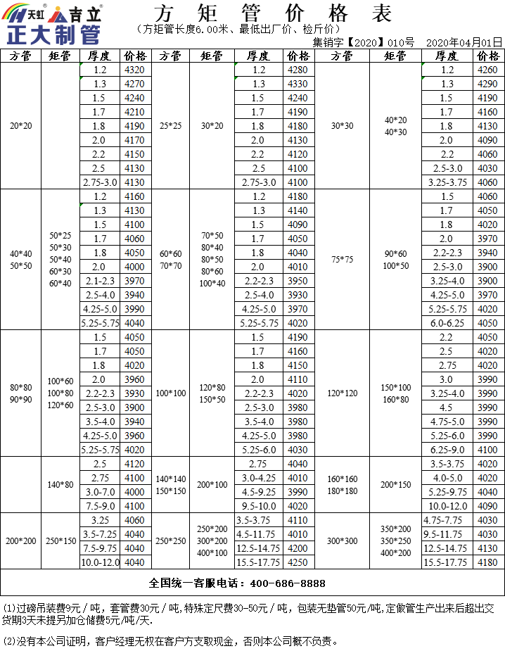 今日方管價格行情更新