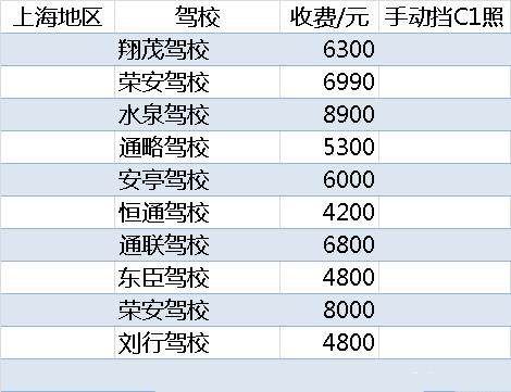 上海學(xué)車(chē)最新價(jià)格及小巷深處的駕駛夢(mèng)想啟航地