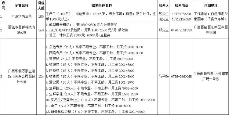 田東最新招工信息匯總，全面更新招工招聘信息?