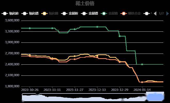 上海稀土今日最新價格實時更新與市場走勢洞察