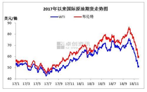 國(guó)際原油最新走勢(shì),國(guó)際原油最新走勢(shì)????深度洞察油市動(dòng)態(tài)！