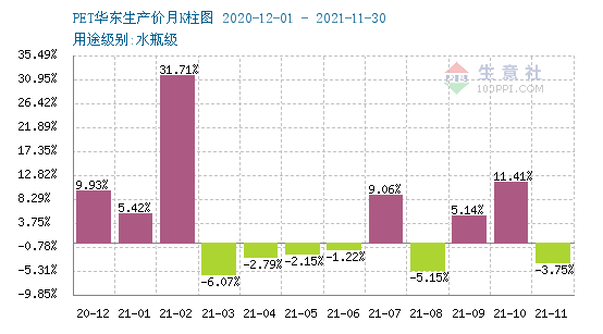 生意社pet最新價(jià)格,生意社PET最新價(jià)格——科技重塑生活，前沿體驗(yàn)觸手可及