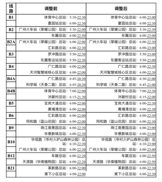 2024年11月22日 第21頁(yè)