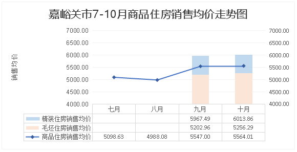 酒泉房價走勢最新消息，全面指南與步驟解析