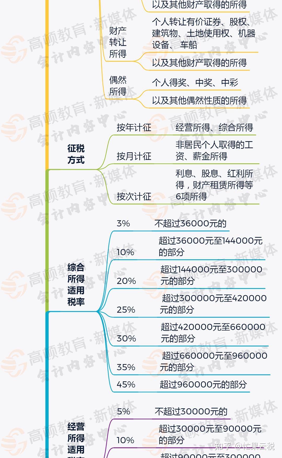 一文解讀最新個(gè)稅稅率表，你的了解有多少？