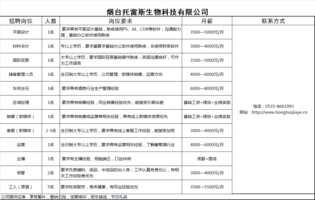 龍口黃縣最新招聘信息全面概覽