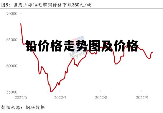 鉛價最新行情，情感紐帶與閃耀光芒的故事