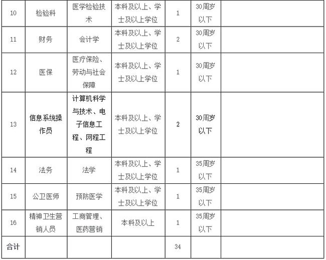 安寧護(hù)士最新招聘信息，開啟護(hù)理人生的新篇章之旅