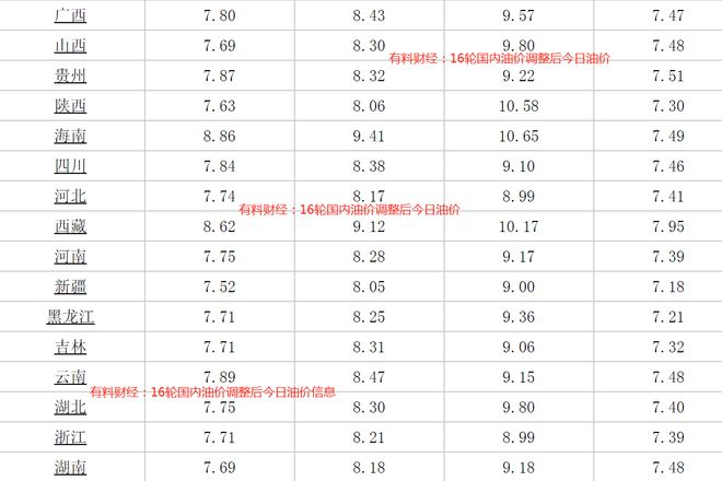 汽油最新價(jià)格調(diào)整時(shí)間,汽油最新價(jià)格調(diào)整時(shí)間，詳細(xì)步驟指南