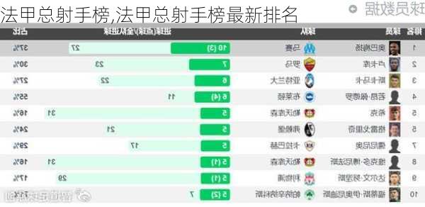 法甲射手榜最新排名，輝煌歷程與當(dāng)代地位揭秘