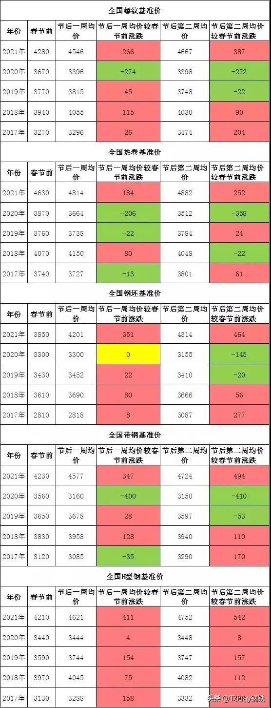 鋼材漲價(jià)最新動(dòng)態(tài)，市場(chǎng)走勢(shì)、影響因素及全面分析